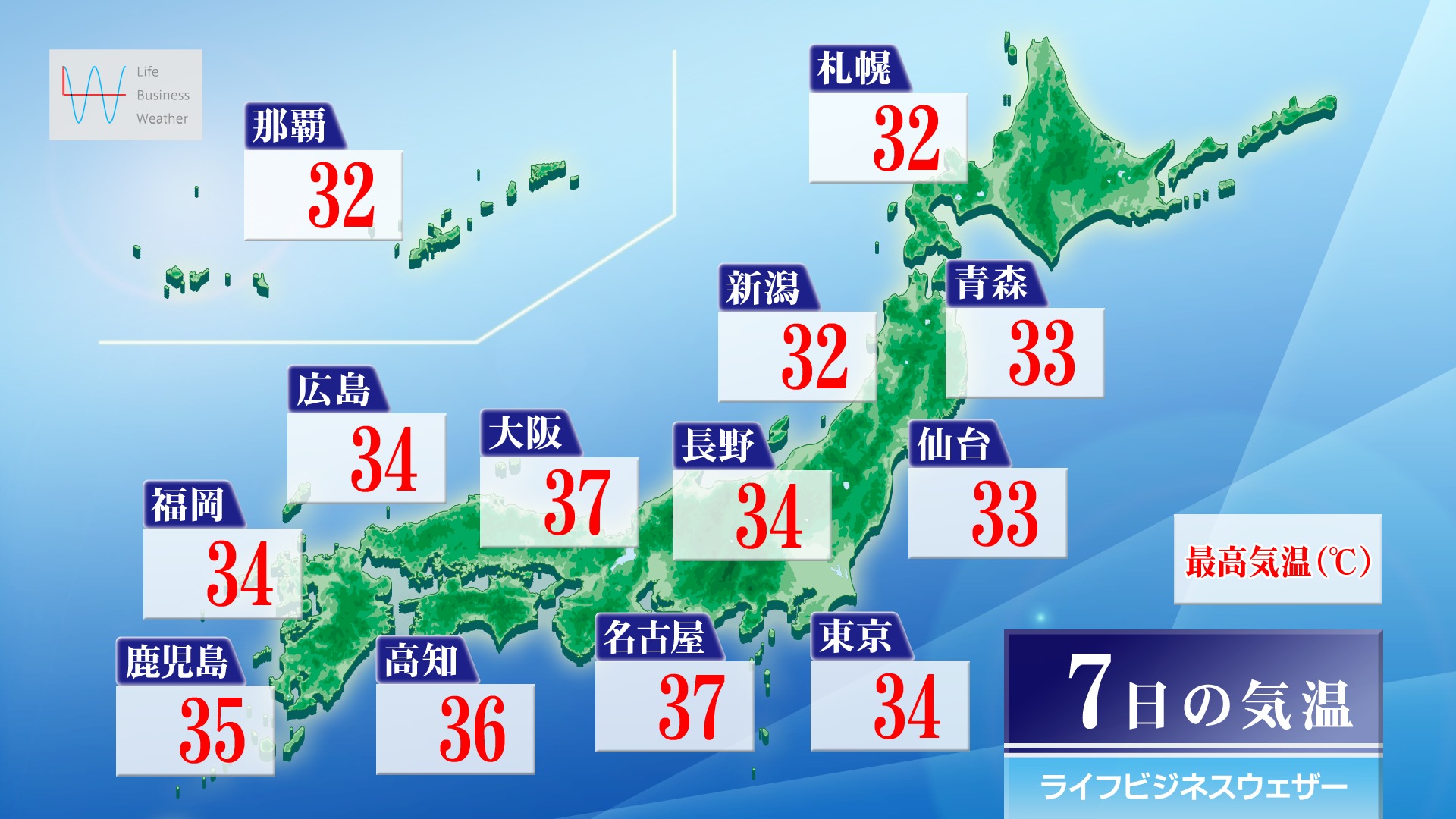 2025年7月7日の気温
